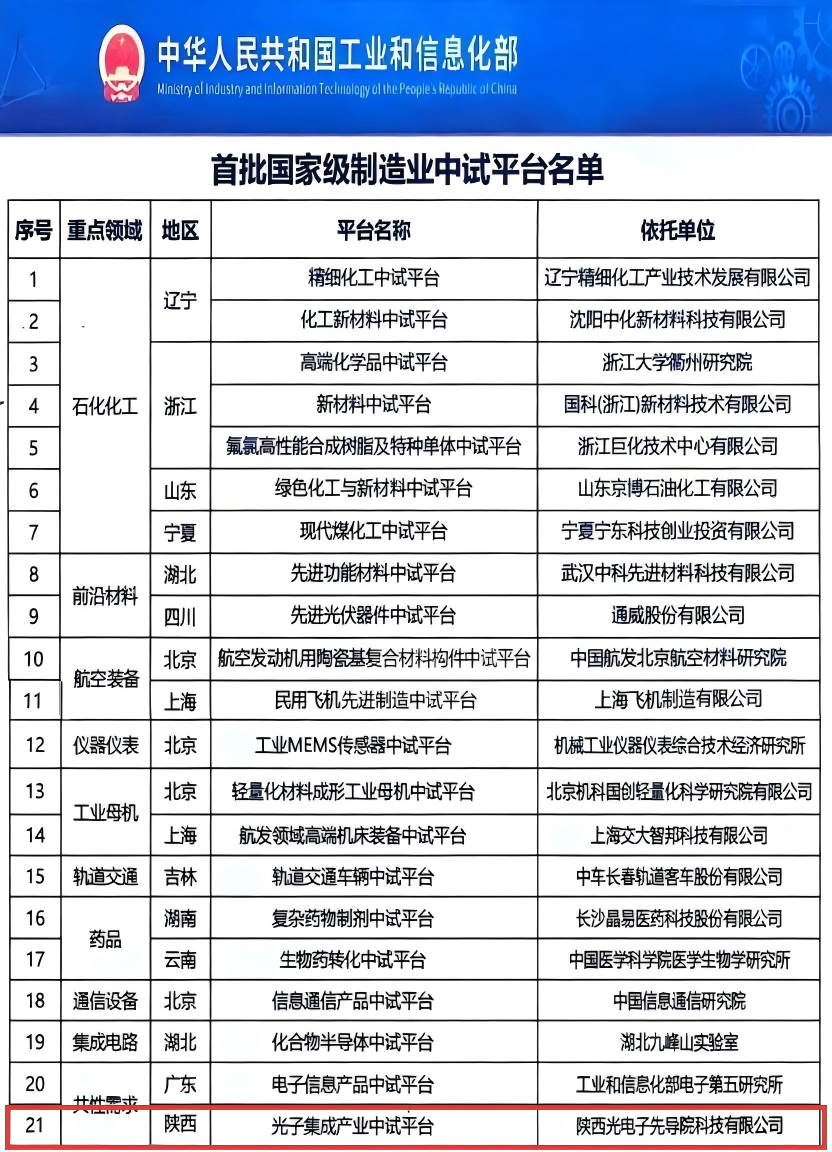 光電子先導院獲批“首批國家級制造業(yè)中試平臺”，提升光子科技實驗室中試能力